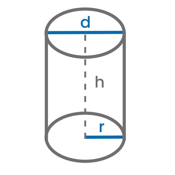 Volumul cilindrului